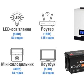 ДБЖ 300 Вт Назва